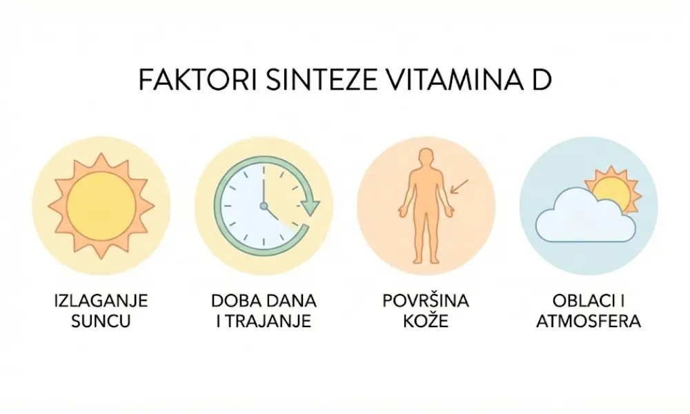 Faktori koji utiču na stvaranje vitamina D